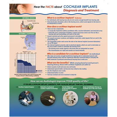 HealthScapes Cochlear Implant Canvas Poster 20 x 24