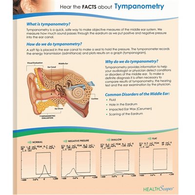HealthScapes Tympanometry Brochures — 20 Pack