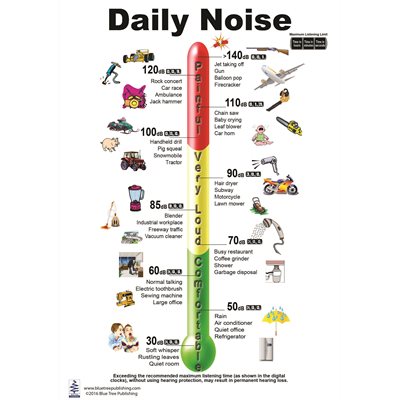 Blue Tree Daily Noise poster, 12 x 17 inches, BT-4123034