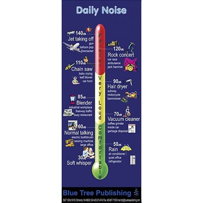 Blue Tree Daily Noise wall-hanging poster, 30 x 84 inches, BT-4122034